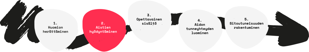 Polku grafiikka Suomi blogi 2 1