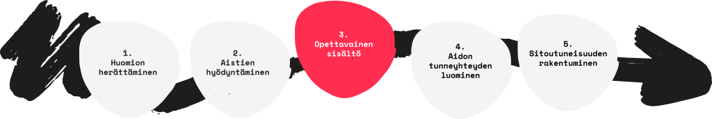 Polku grafiikka Suomi blogi 3 1