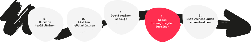 Polku grafiikka Suomi blogi 4