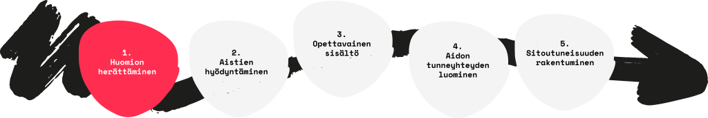 Polku grafiikka Suomi 2 Blogiteksti 1