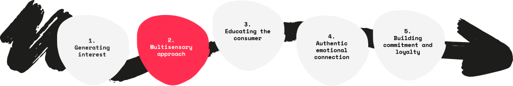 Polku grafiikka englanti blogi 2 1