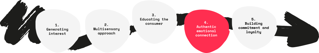 Polku grafiikka englanti blogi 4